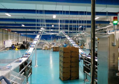 Food industry 25